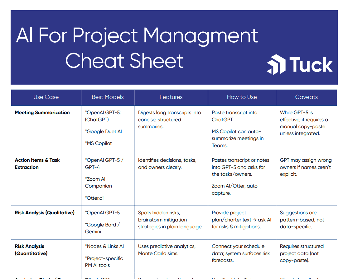 A preview of a grid view of the different ai tools project managers might use.